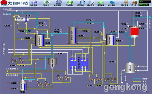 力控组态软件在冶炼厂制酸系统中的应用